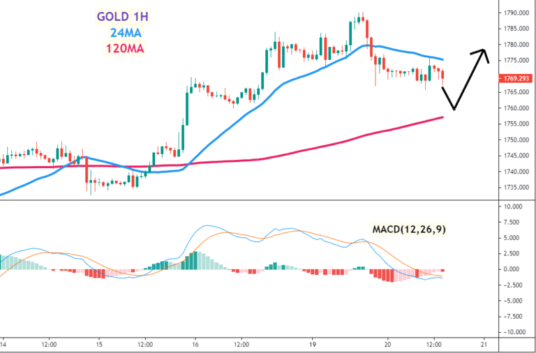 2024年澳门开奖结果,绩效指标设定_Gold87.67