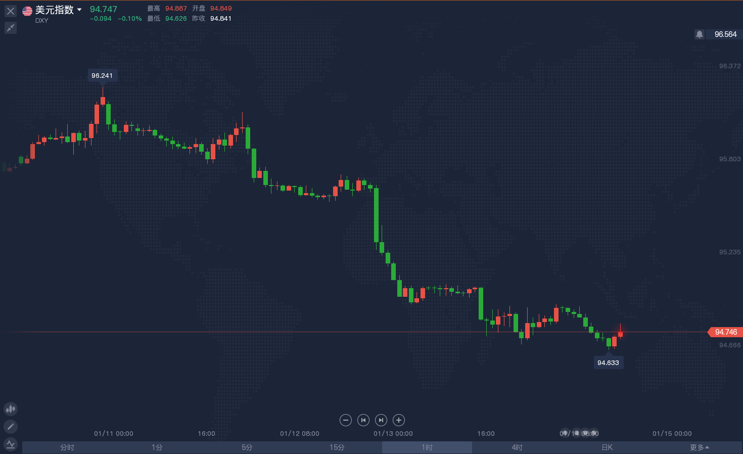 新澳今天最新资料晚上出冷汗,数据整合策略分析_简约版3.11