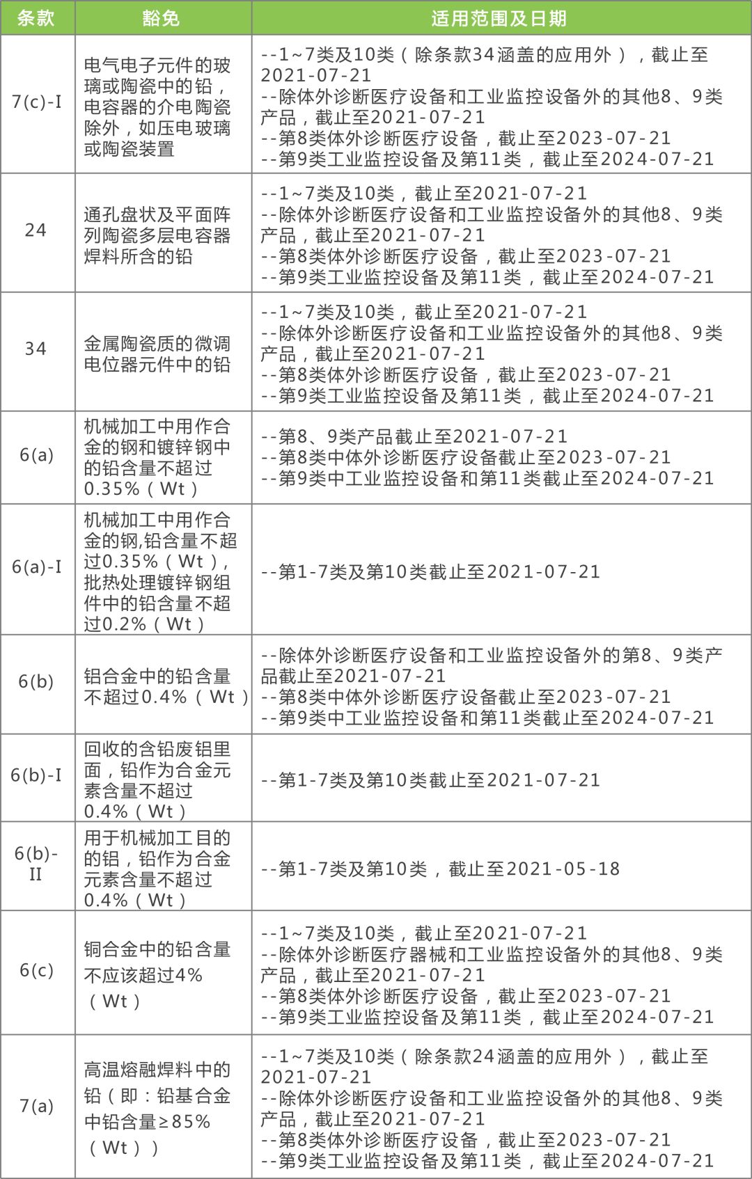 生活 第237页