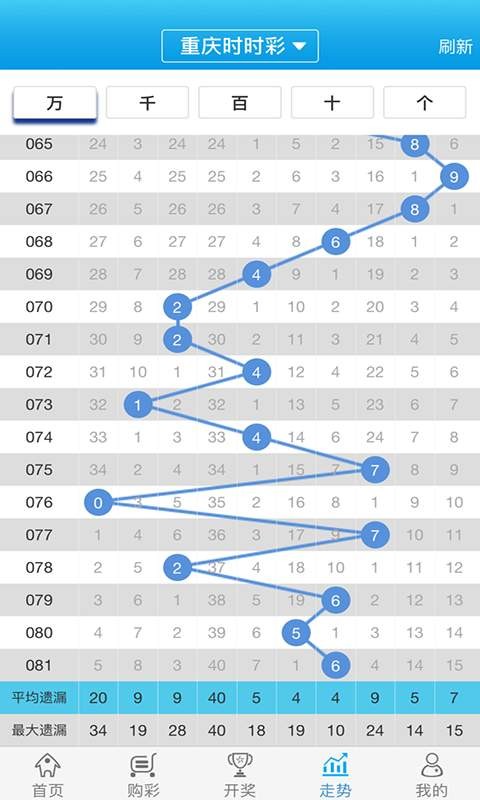 白小姐精选三肖中特中奖故事,客户流失原因分析_实验版72.582