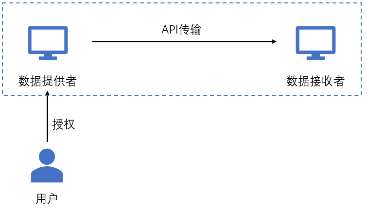 新澳资料免费大全,数据整合执行策略_营销版59.558