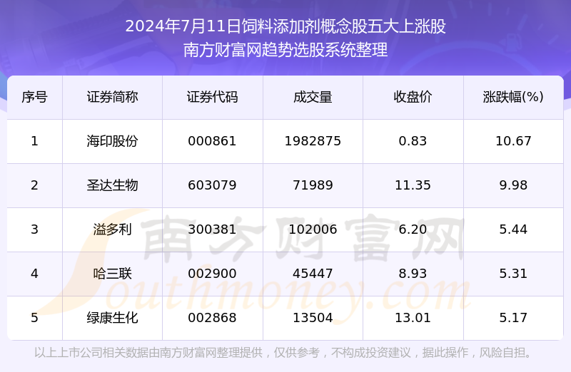 闻点 第222页