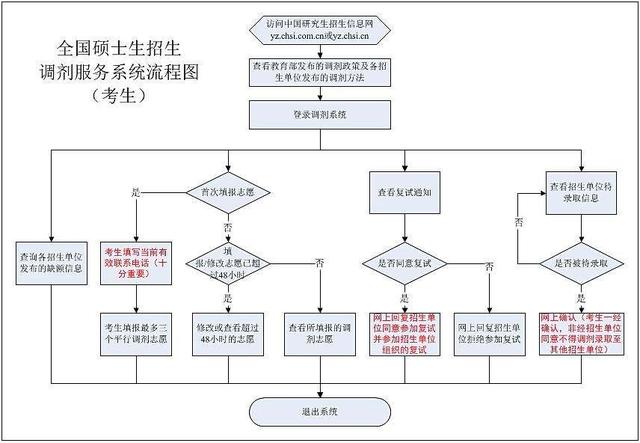 科技 第230页