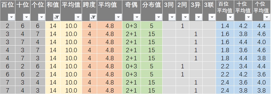 新澳精准资料免费提供网,综合研究解释定义_财务型48.588