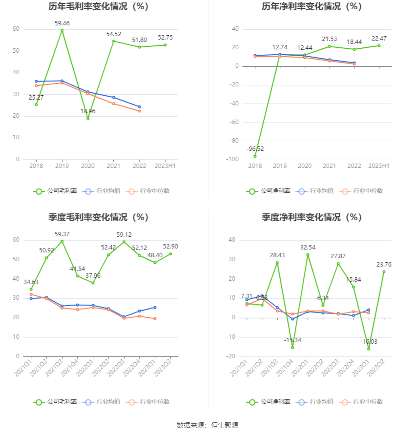 闻点 第220页