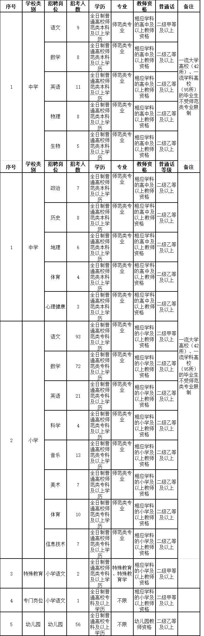 科技 第226页