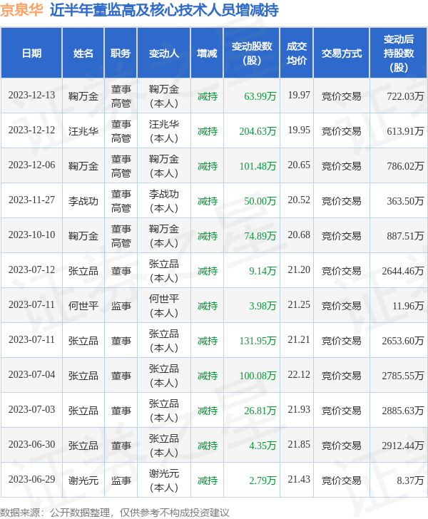 科技 第225页