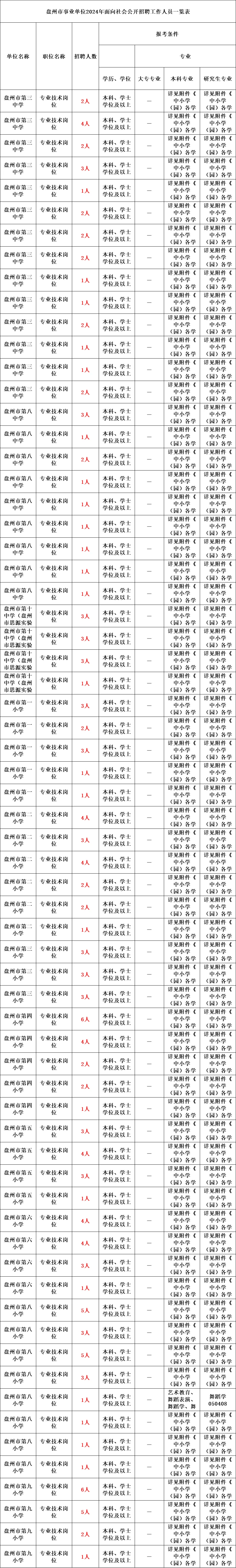 2024六开彩天天免费资料大全,资源整合实施_Pixel56.445