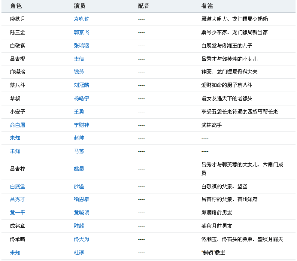 全网最精准澳门资料龙门客栈,国产化作答解释落实_至尊版92.365