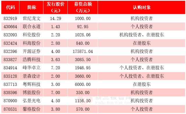 今日香港6合和彩开奖结果查询,标准化流程评估_3651.574