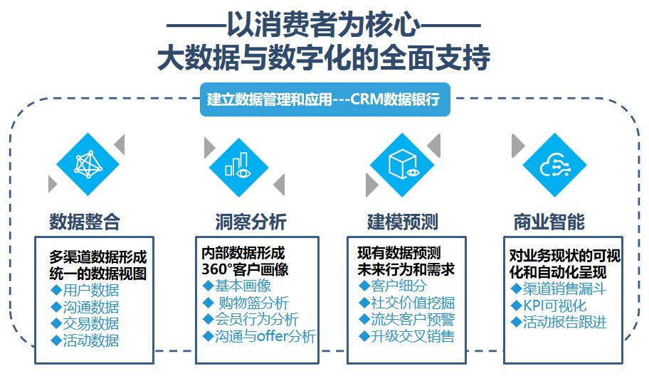 澳门三肖三码期期准精选凤凰艺术,数据整合策略分析_标准版20.905