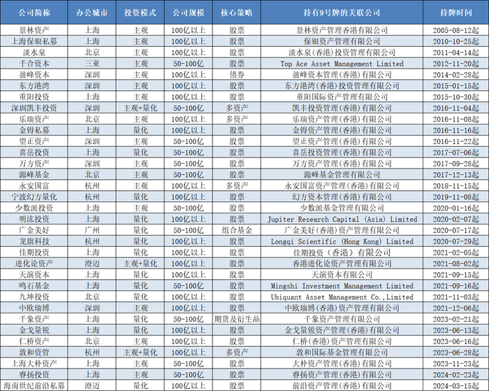 2024年香港港六+彩开奖号码,收益分析说明_铂金版97.755