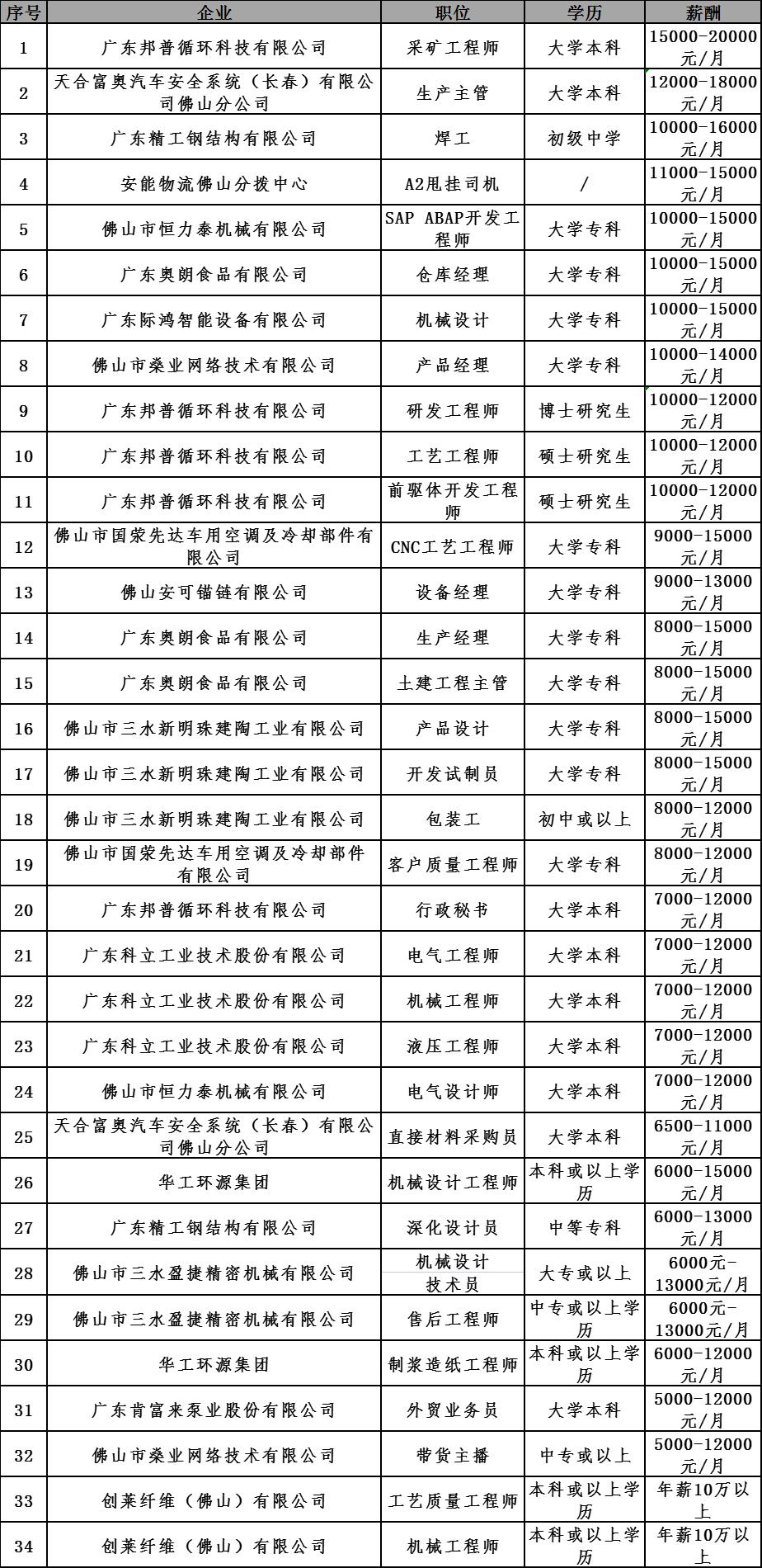 佛山三水最新招聘信息总览